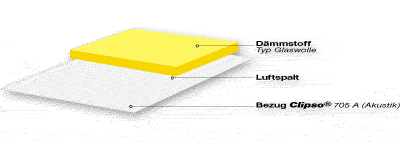 Akustikdecken - Home